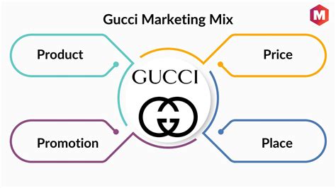 interazioni gucci|gucci influencer marketing.